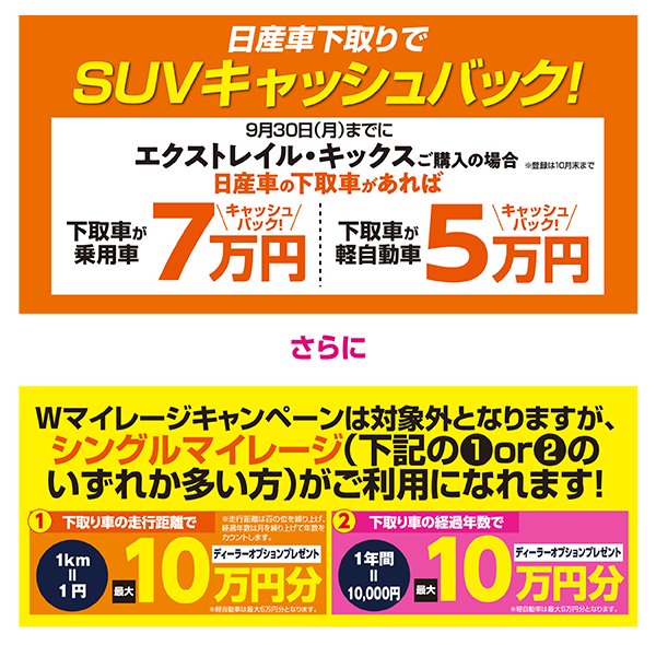 SUVキャッシュバック