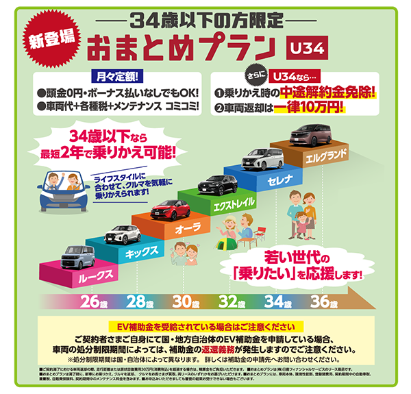 おまとめプラン